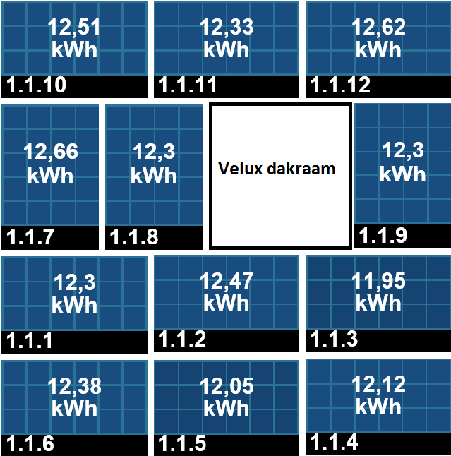 PlatteGrondPV2016SchuineDak